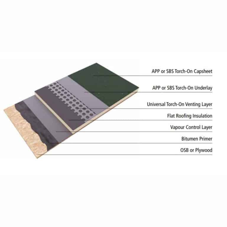 Maxi TorchOn SBS Premium Applied Mineral Roofing Felt Cap Sheet
